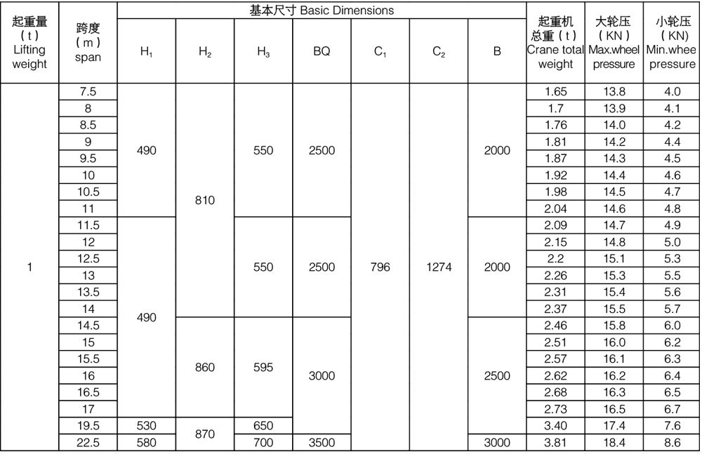 ld型电动单梁桥式起重机